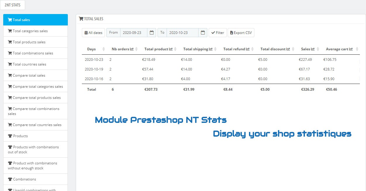 Module Prestashop NT Stats : Display your shop statistiques