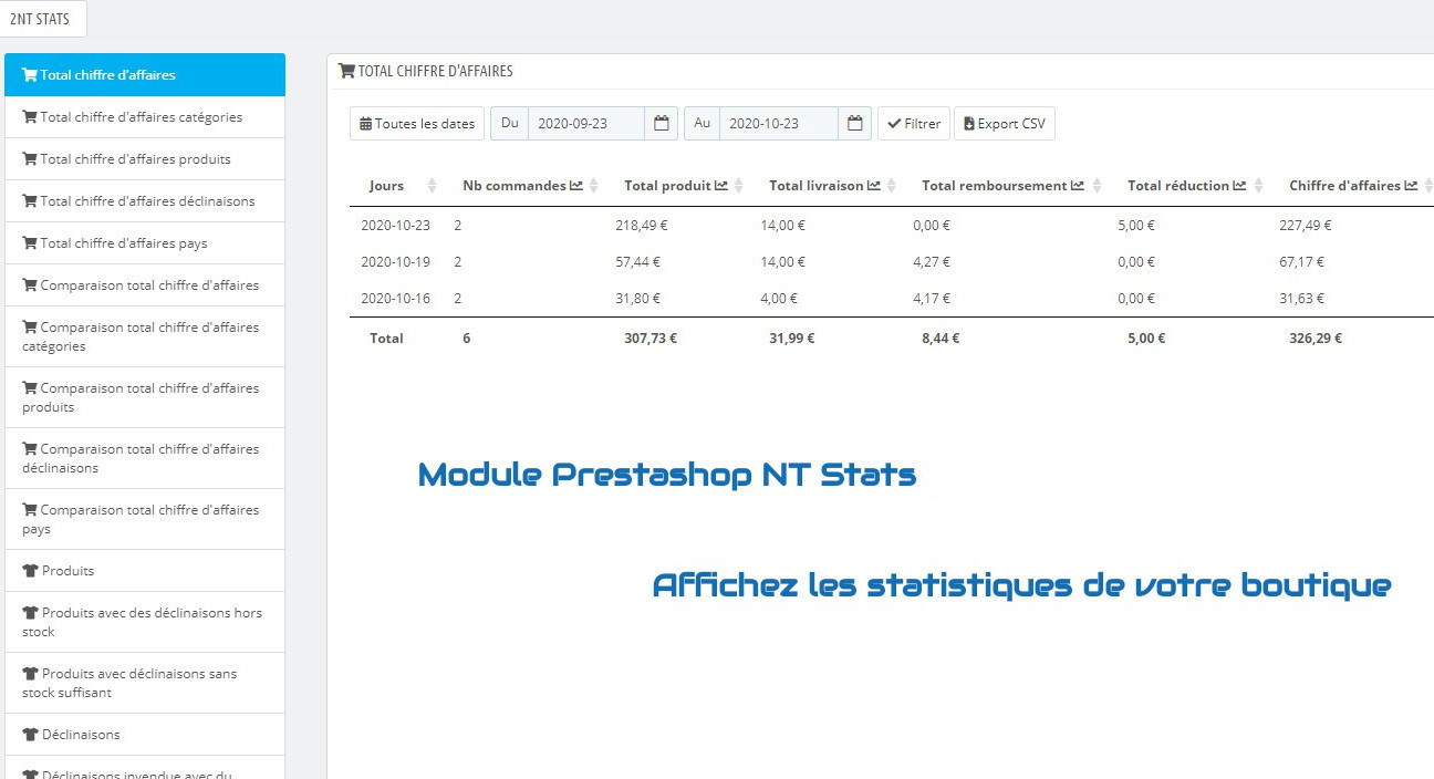 Module Prestashop NT Stats : Affichez les statistiques de votre boutique