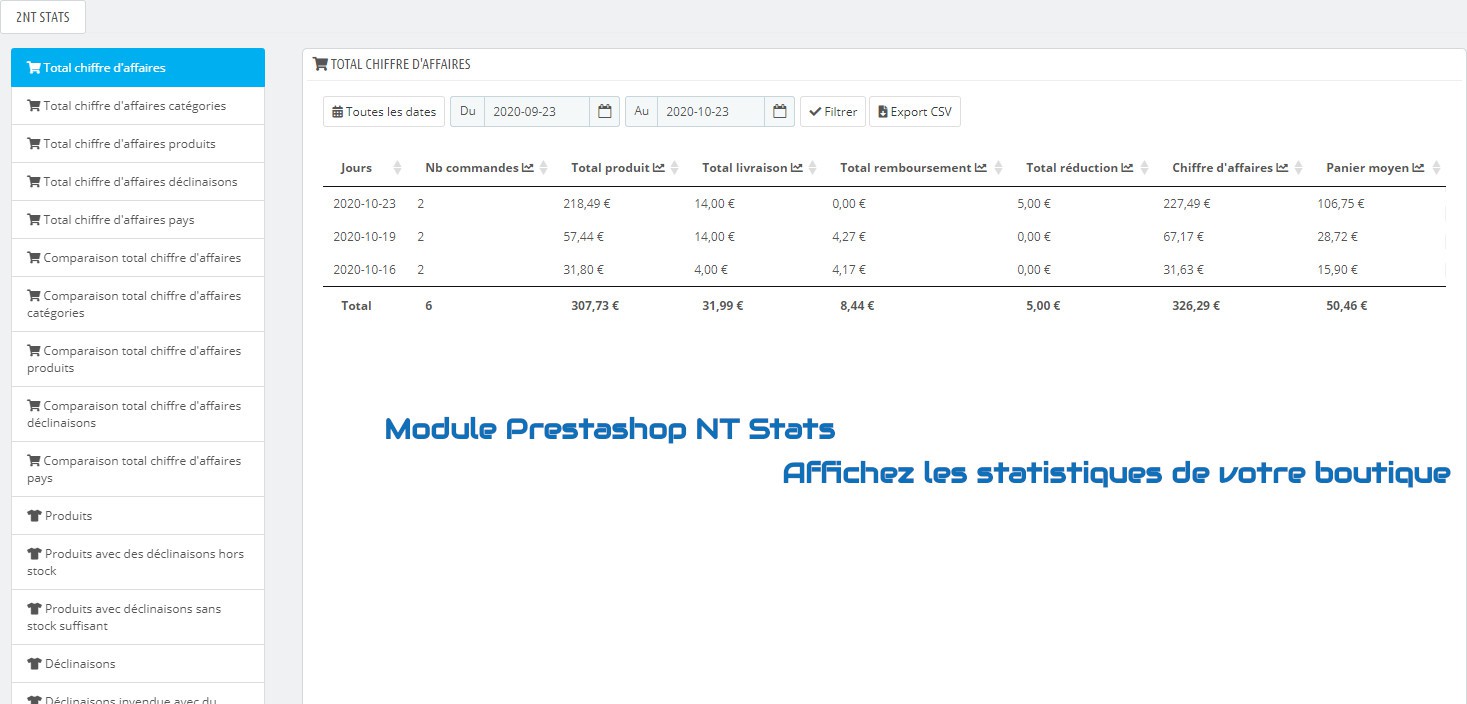 Module Prestashop NT Stats : Affichez les statistiques de votre boutique
